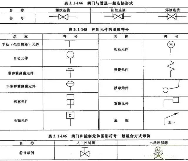 內(nèi)外壓力平衡波紋補(bǔ)償器發(fā)貨