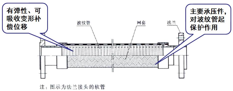 不銹鋼金屬軟管