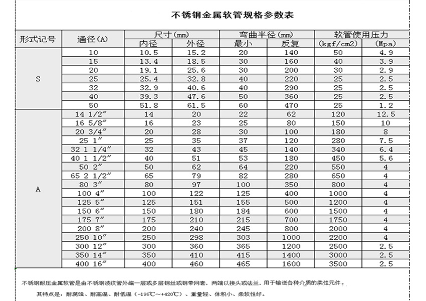 不銹鋼金屬軟管尺寸表