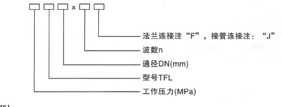 金屬膨脹節(jié)產(chǎn)品代號