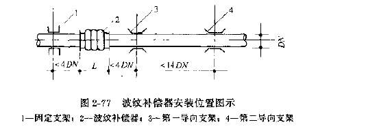 不銹鋼波紋補(bǔ)償器安裝圖